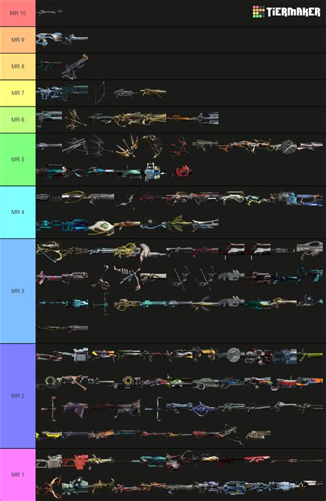 warframe weapon tier list.